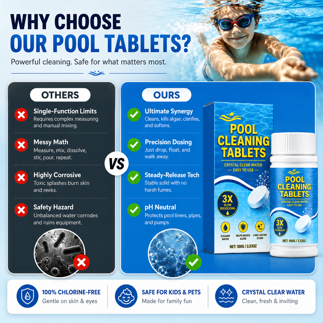 The Next-Gen Pool Purifier is here ✨ 2X Stronger Algae Control, Gentle & Safe for Kids! 👨‍👩‍👧‍👦