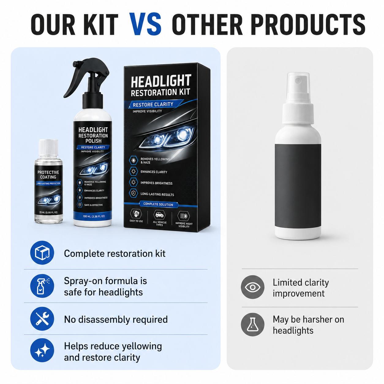 Automotive Headlamp Restoration Fluid - Car Detailing Products for Oxidized, Yellowed, Blurred Headlamps with Enhanced Crystalline Coating Refurbishing Function