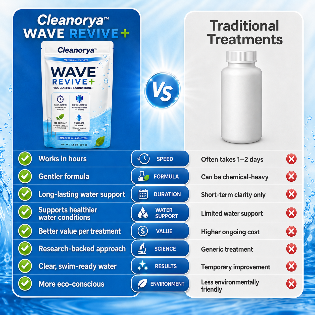 Cleanorya™ Aqua-Sentra Pro Formula