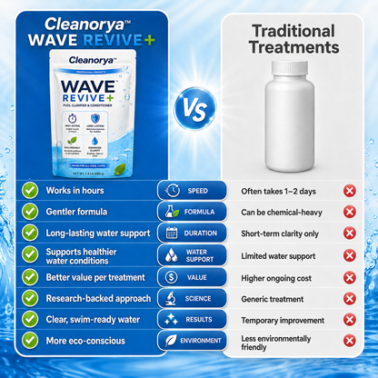 Cleanorya™ Aqua-Sentra Pro Formula